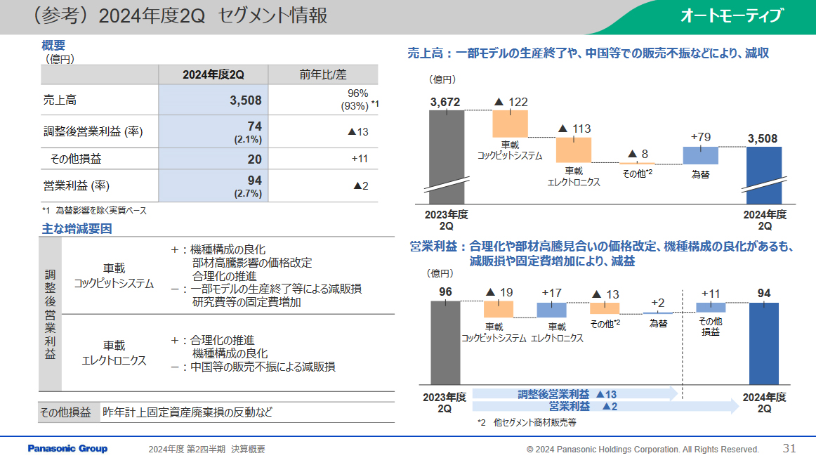 2024年度第2四半期のオートモーティブについて