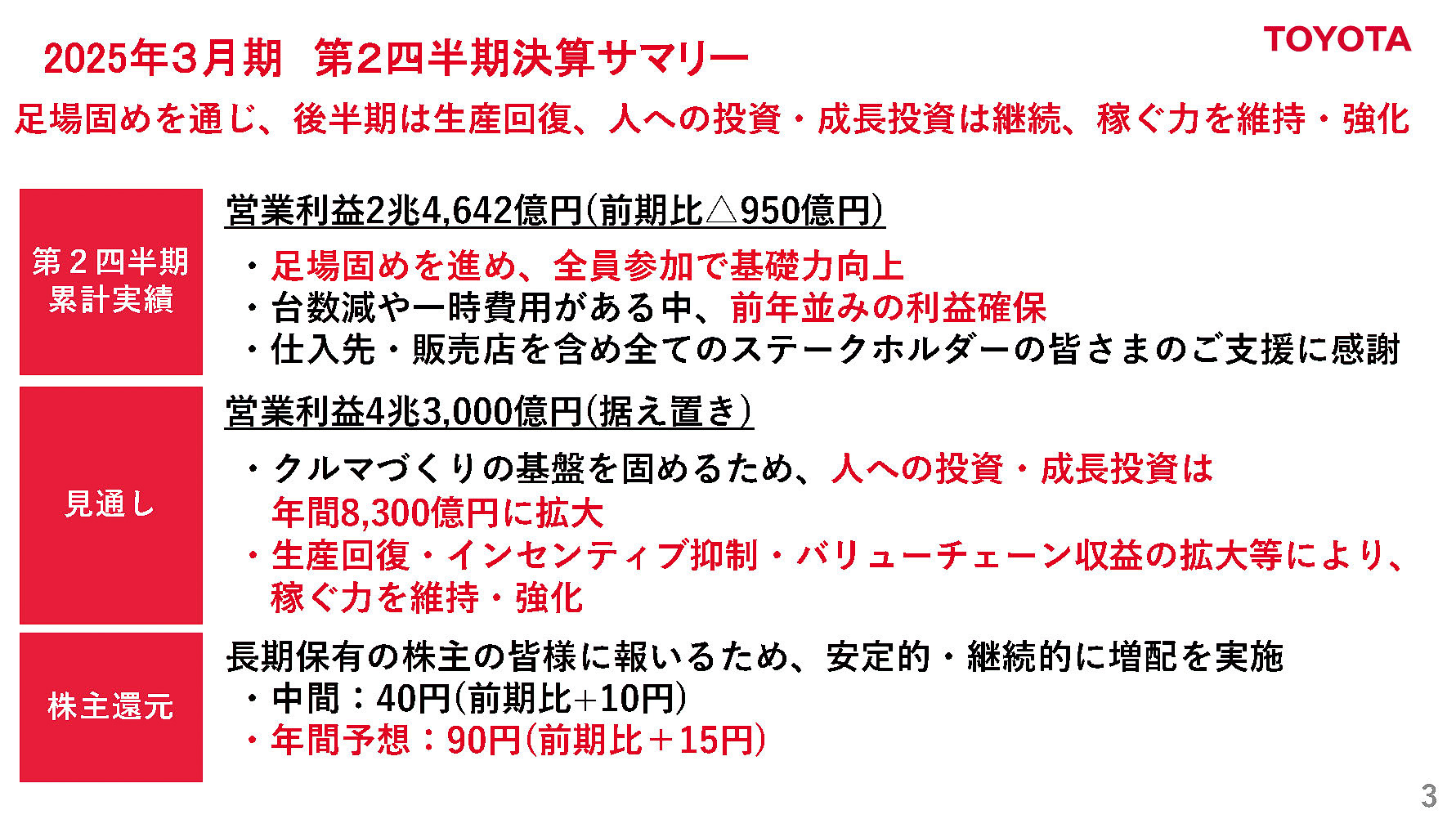 2025年3月期 第2四半期決算（2024年4月～9月、6か月累計）サマリー
