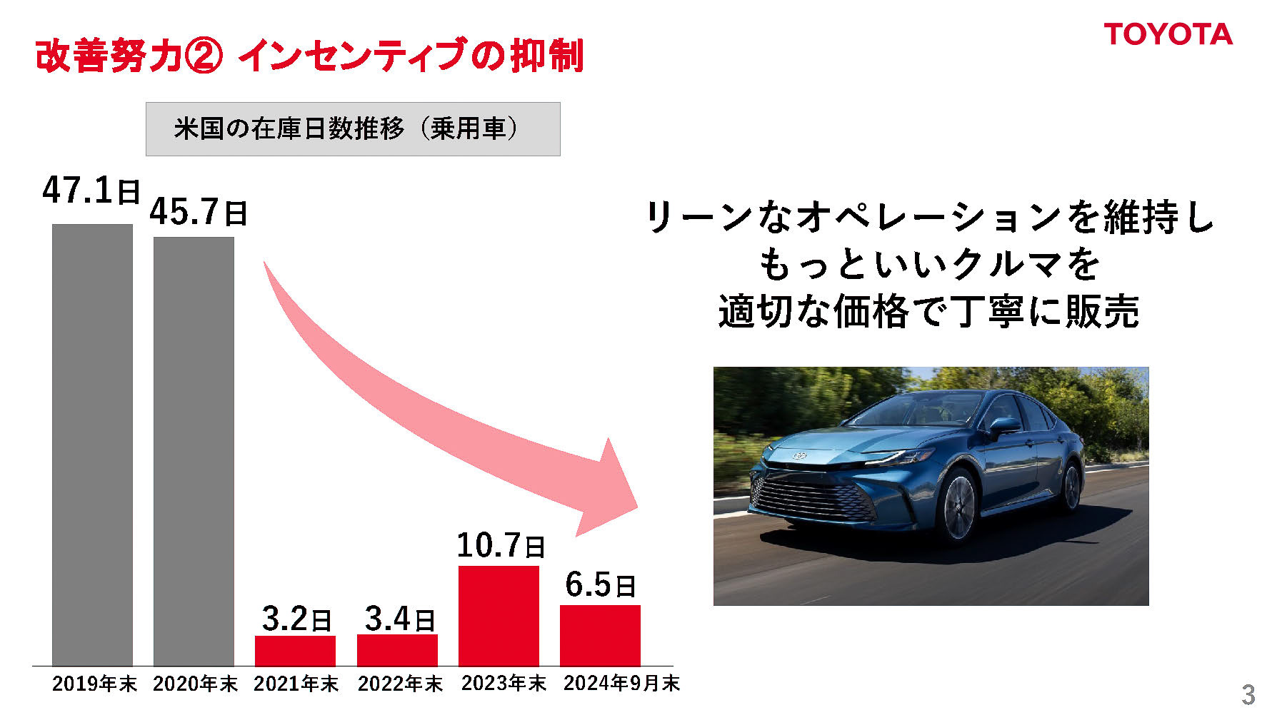 インセンティブの抑制