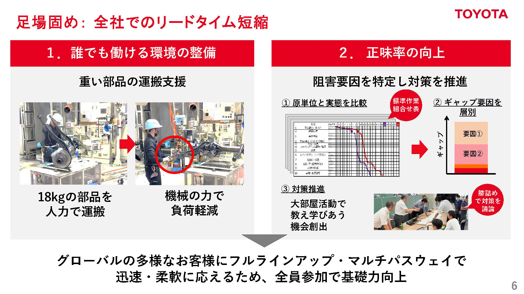 リードタイムの短縮