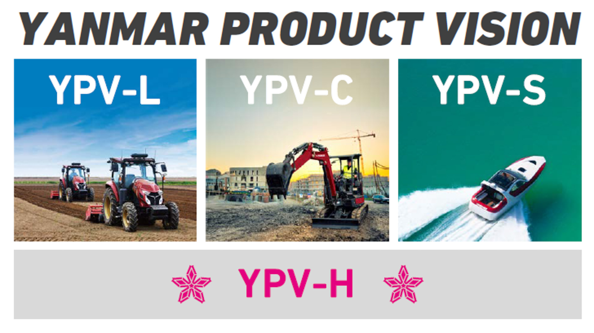 YPVはLAND（大地）、SEA（海）、CITY（都市）にフォーカスした3つのプロダクトで構成、3つのコンセプトモデルのベースになる考え方として「YPV-H（HUMAN）」を掲げる