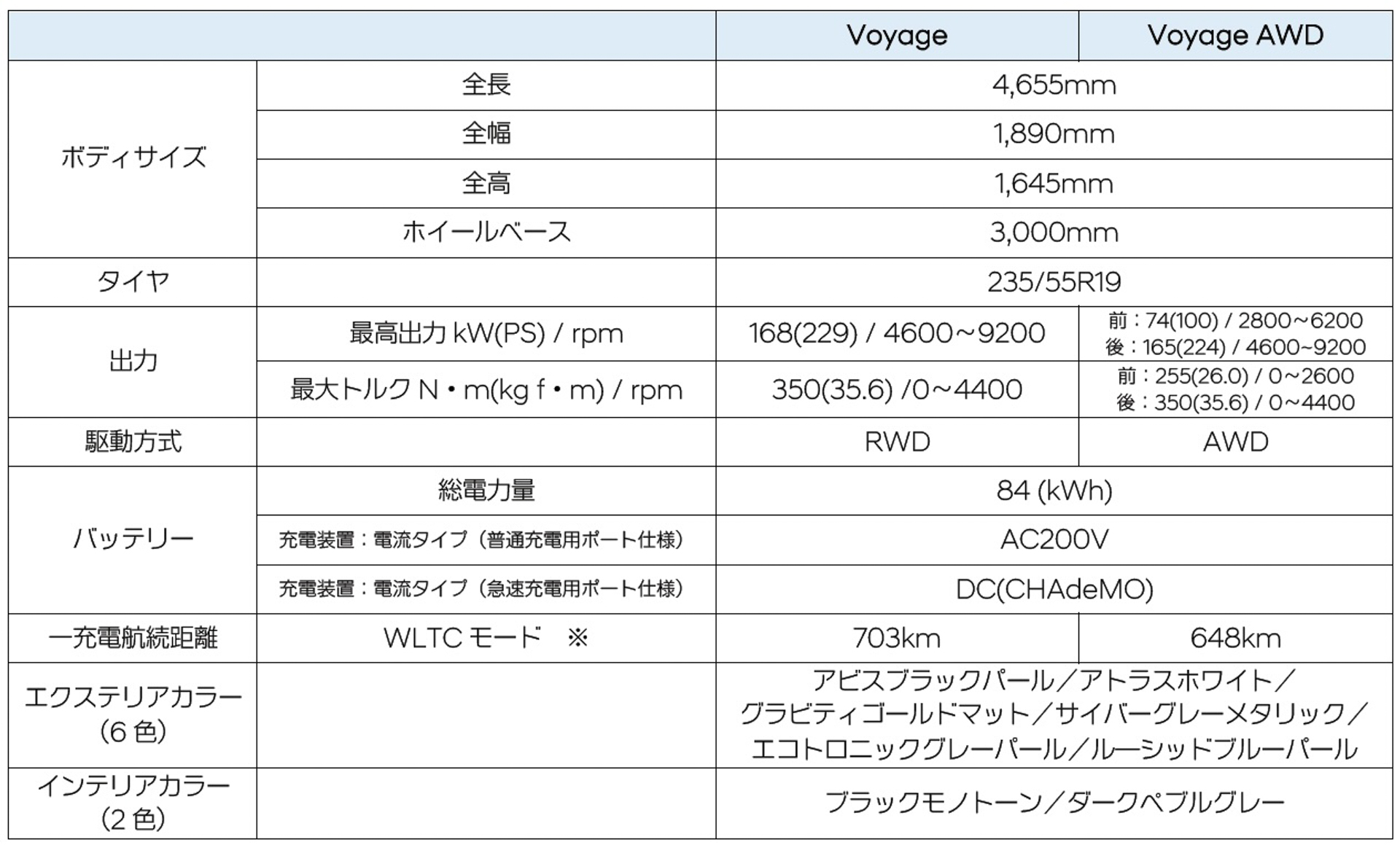 新型アイオニック 5 Voyage諸元
