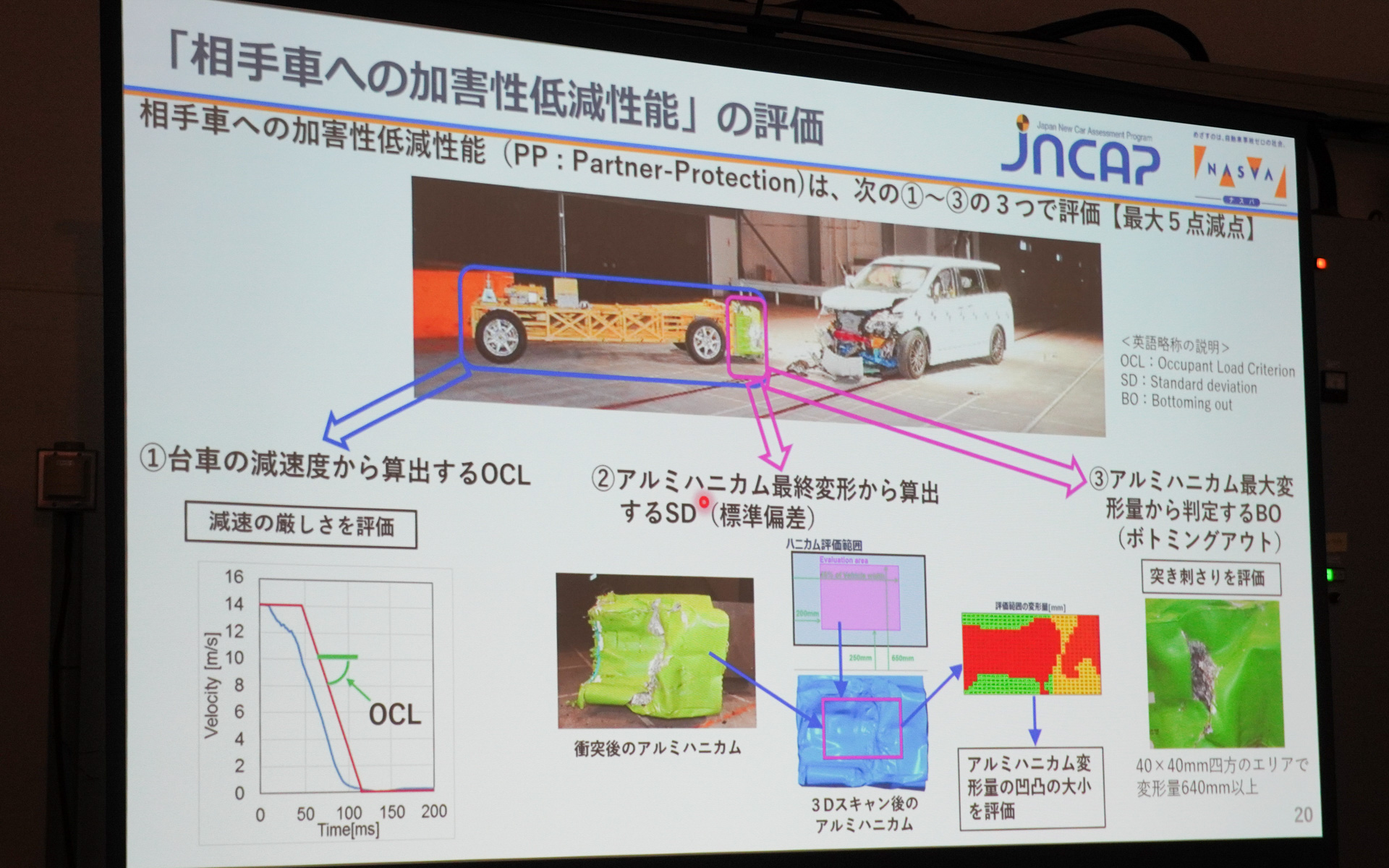 加害性の評価方法