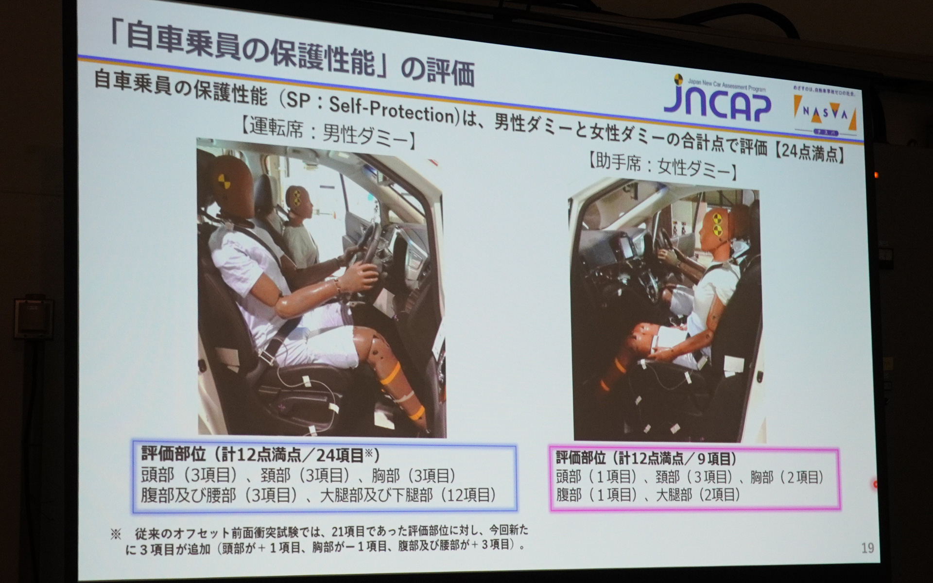 自車乗員の保護性能では運転席で項目が増えた