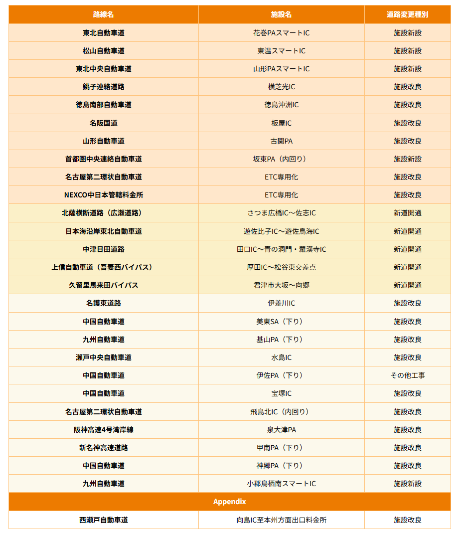 11月7日に更新された新着道路情報