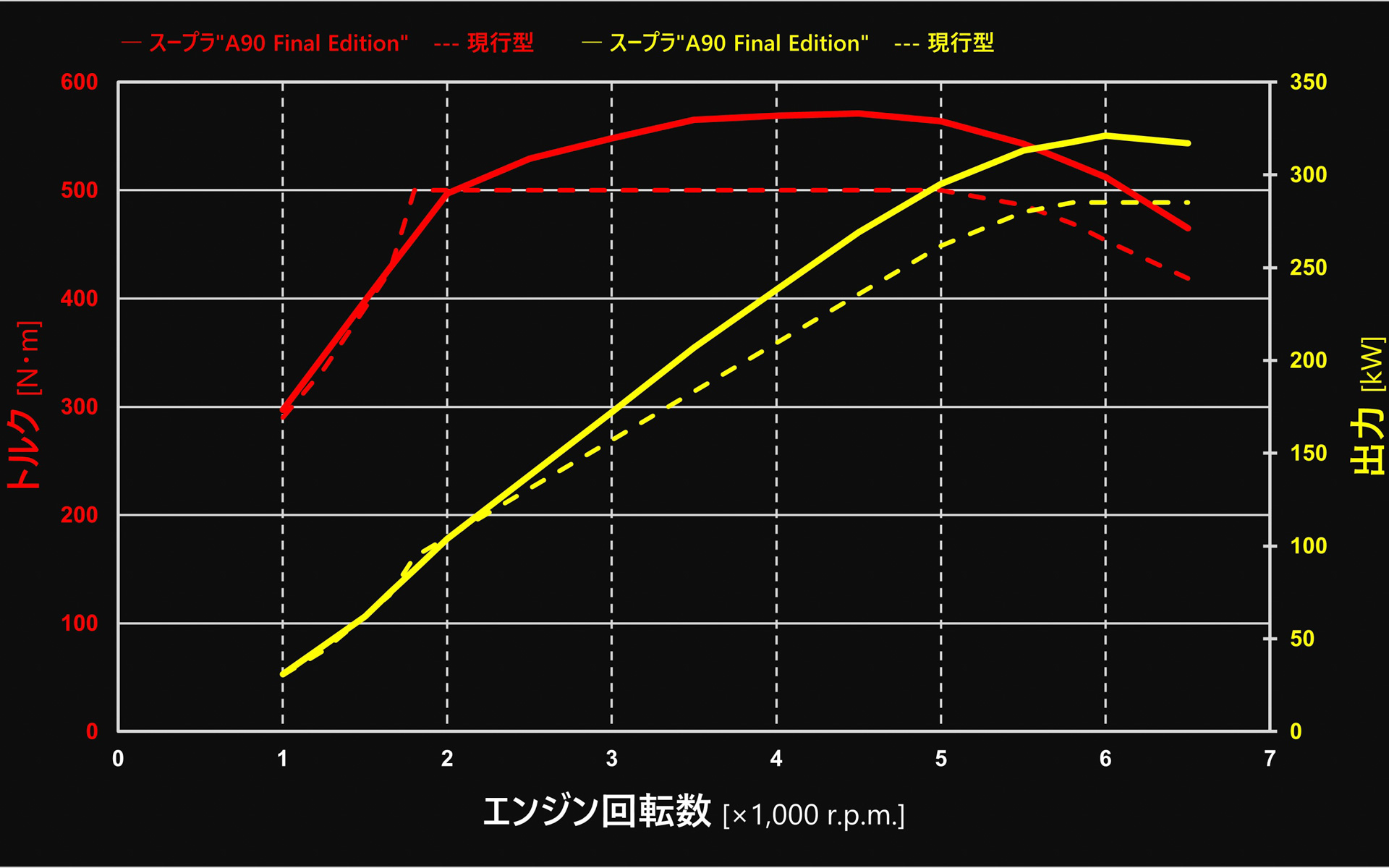 エンジントルク図