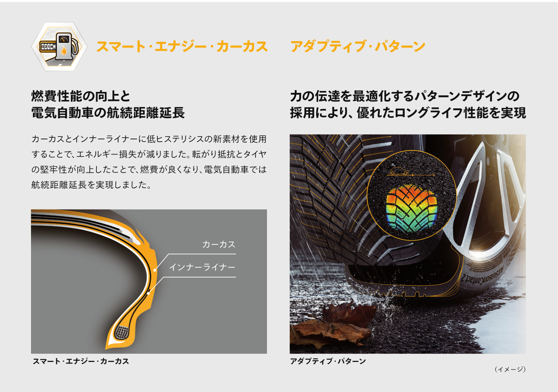 カーカスとインナーライナーに低ヒステリシスの新素材を使用する「スマート・エナジー・カーカス」