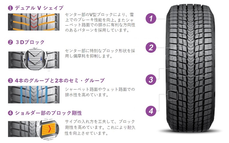 トレッドパターンに「デュアルVシェイプパターン」を採用