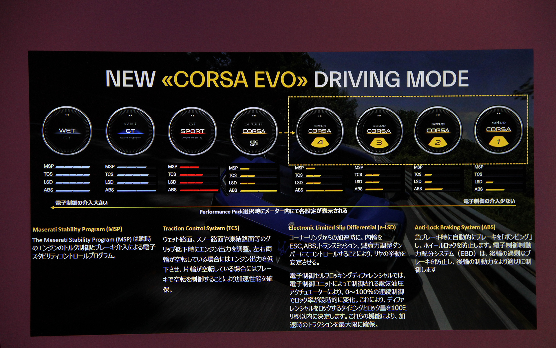 ドライブモードについて