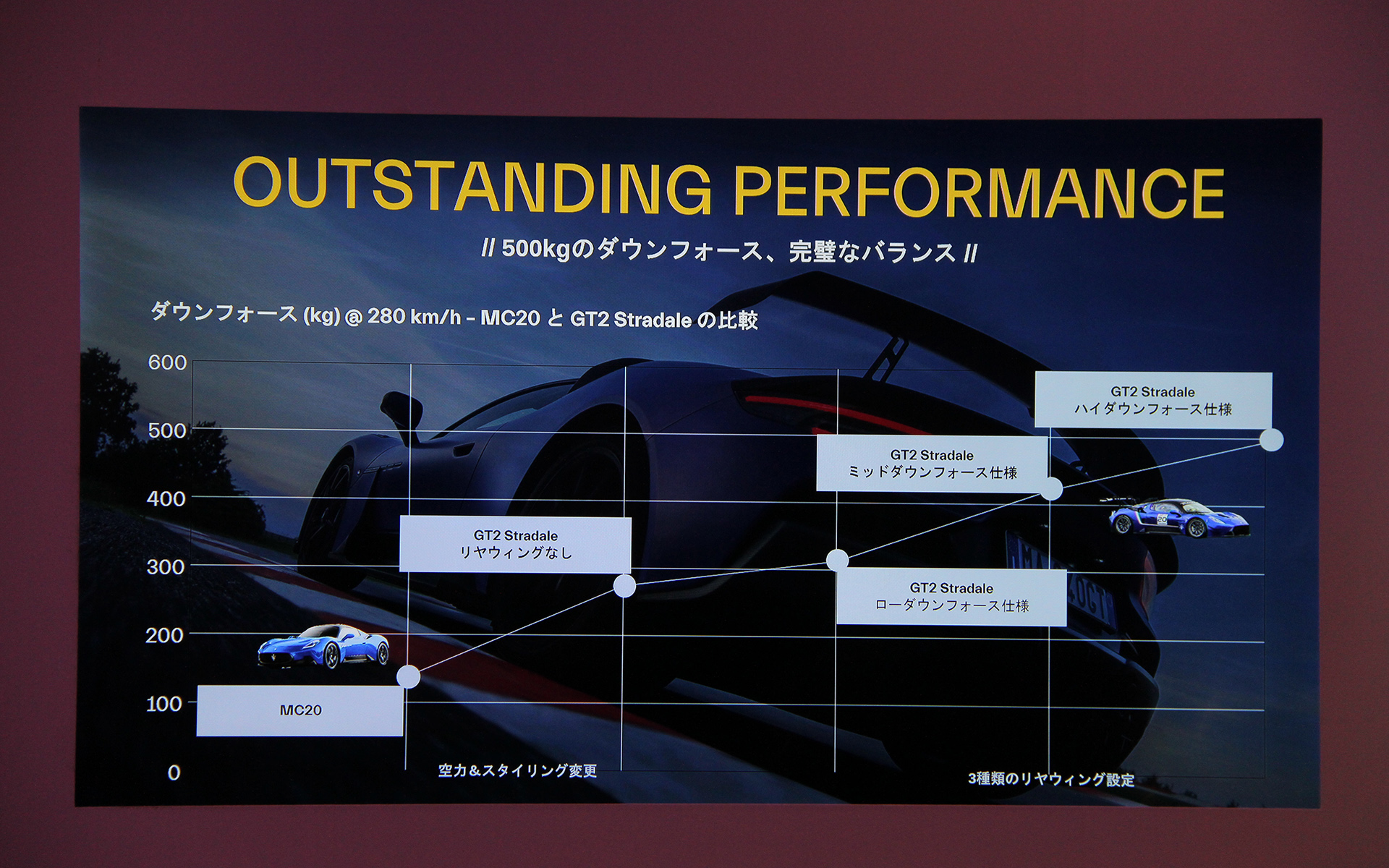 ダウンフォースについて