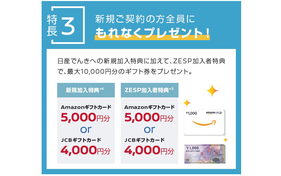 「日産でんき」の特徴3：新規ご契約の方全員にもれなくプレゼント！