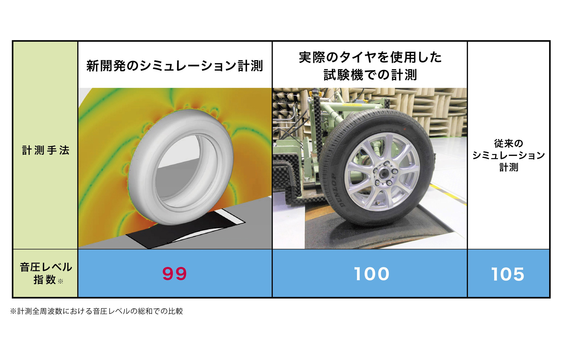 実測値とシミュレーション計測値の比較
