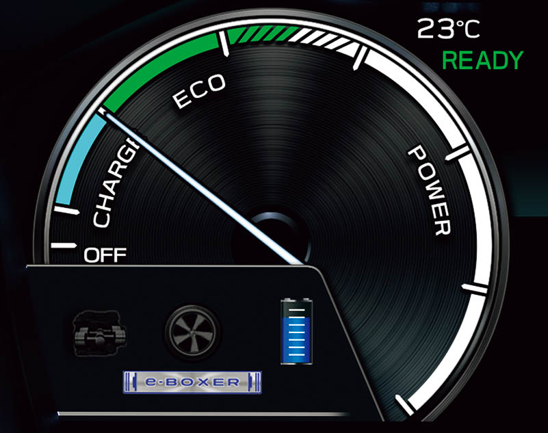 パワーメーターの表示イメージ