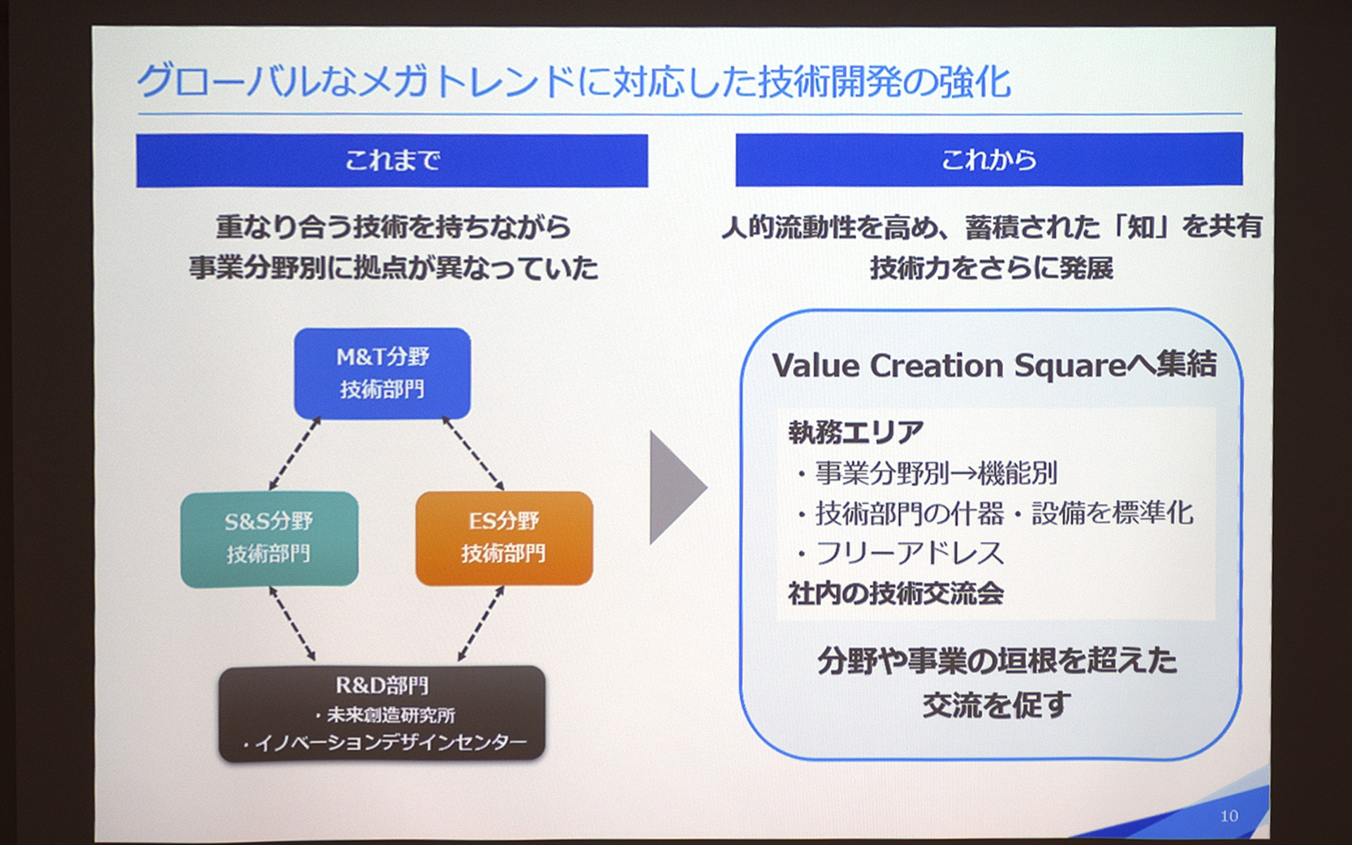 部門の集結は進化する技術や世の中の要求により対応させるためのもの。各種の検証設備が一箇所に集まることもメリットだが、それ以上に各分野の人材が集結して横のつながりが強まることに大きな意味があるという