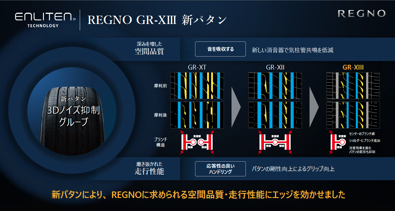 レグノ GR-XIIIの新パターン