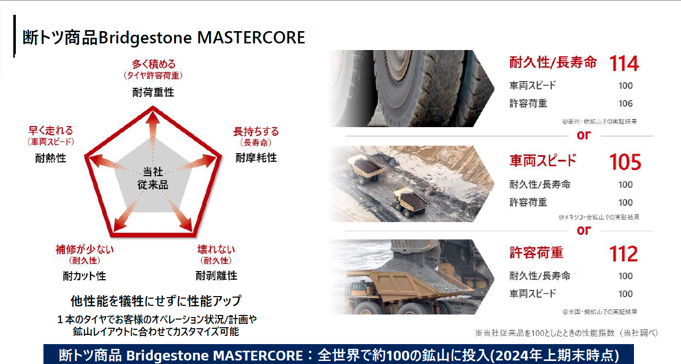 マスターコアによって達成できる性能について