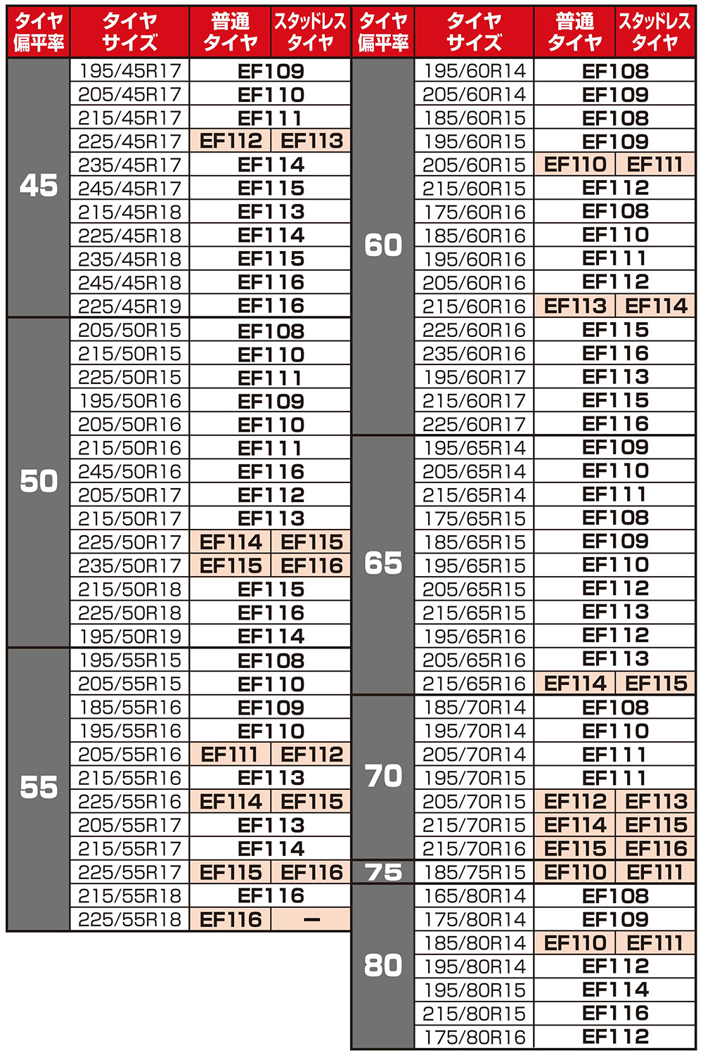 適合サイズ一覧