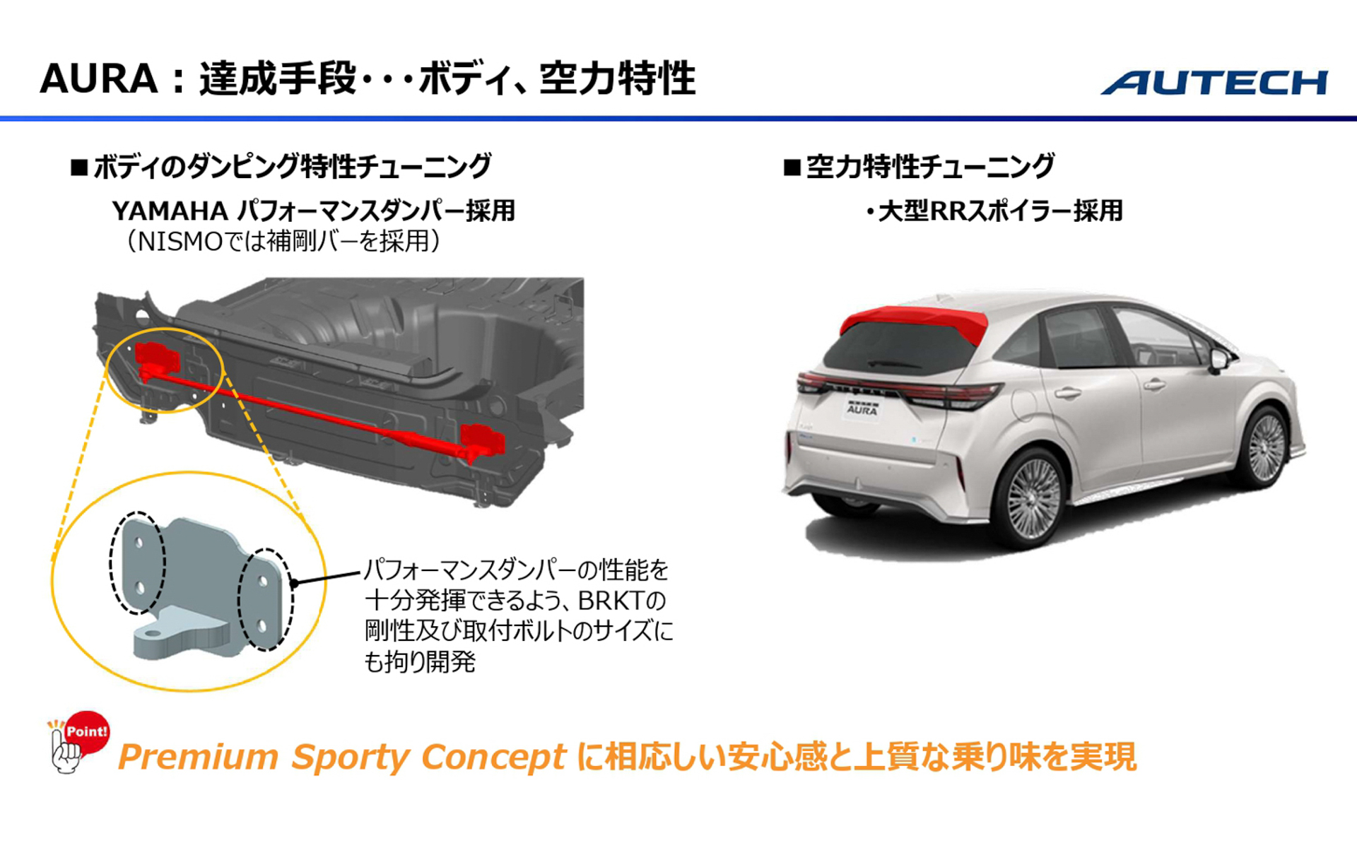 達成手段……ボディ、空力特性