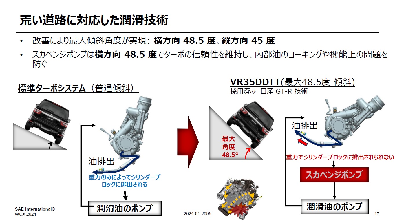 潤滑システムの改善で最大傾斜角度が48.5度に