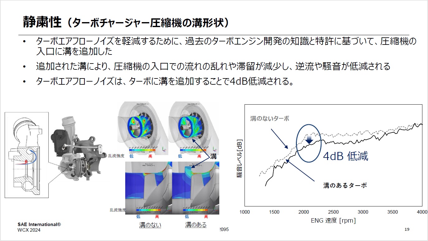 ターボエアフローノイズの軽減に向け、圧縮機の入り口に溝を追加