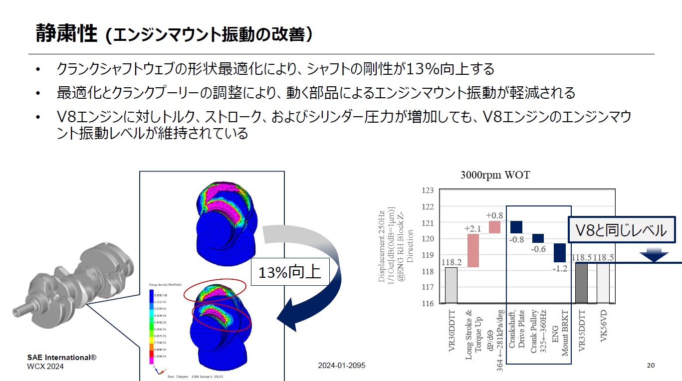 クランクシャフトウェブの形状最適化によりシャフト剛性が13％向上