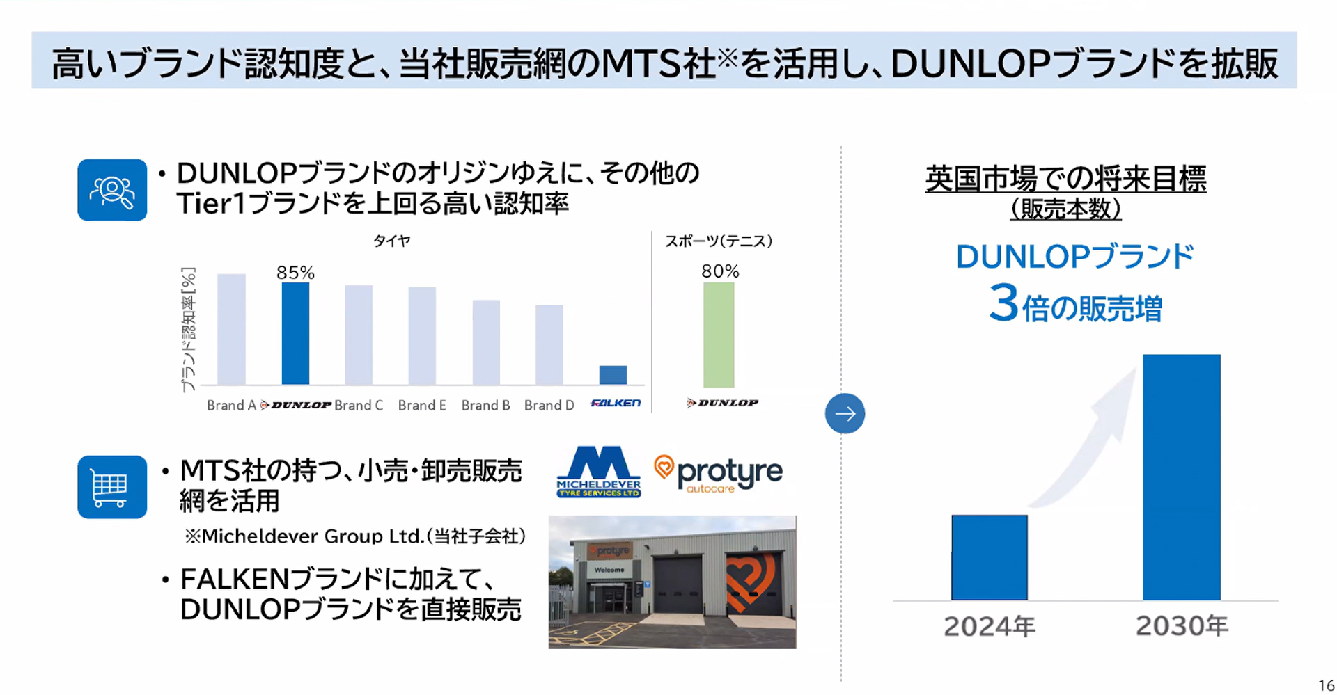 欧州市場（イギリス）での今後の事業展開