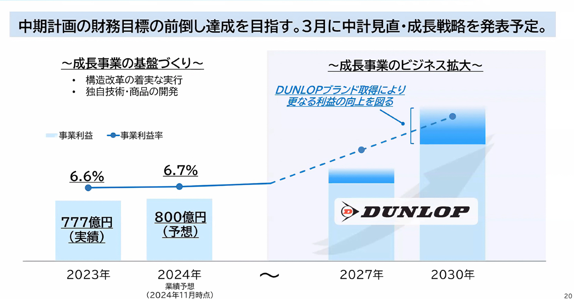 DUNLOPブランドをグローバルに展開できることで中期計画の前倒し達成を目指すとしている