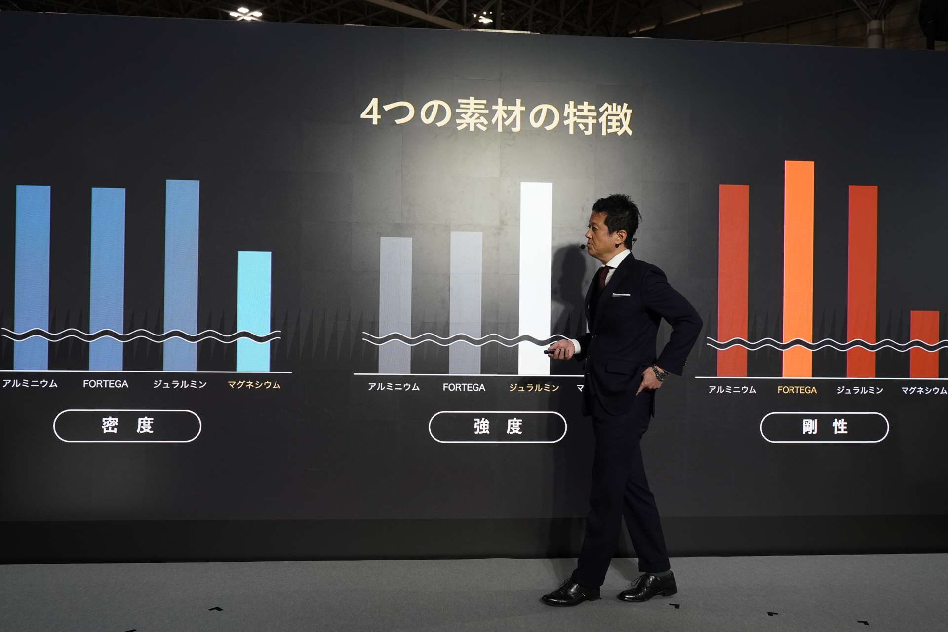 素材の違いによる鍛造ホイールの特徴を解説する