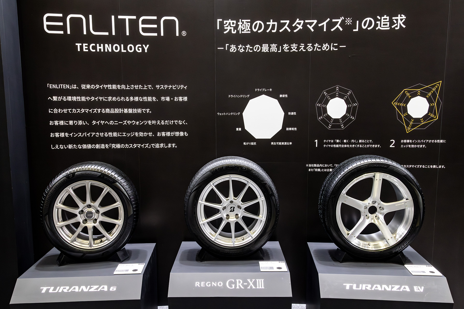 ENLITEN技術によるカスタマイズの追及を仕向け地の異なるタイヤで分かりやすく展示
