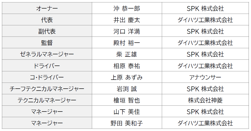 「D-SPORT Racing Team」チーム体制