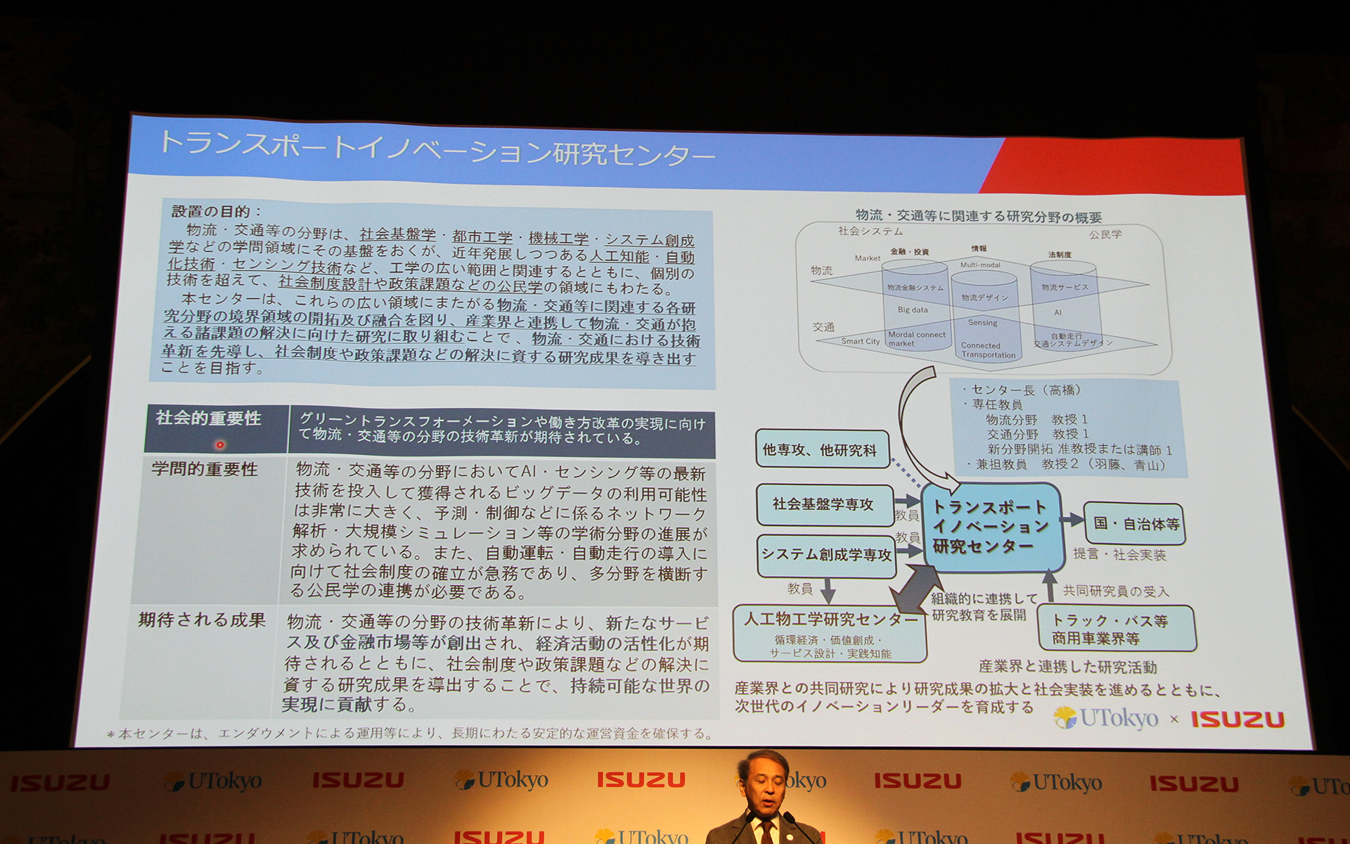 トランスポートイノベーション研究センターについて