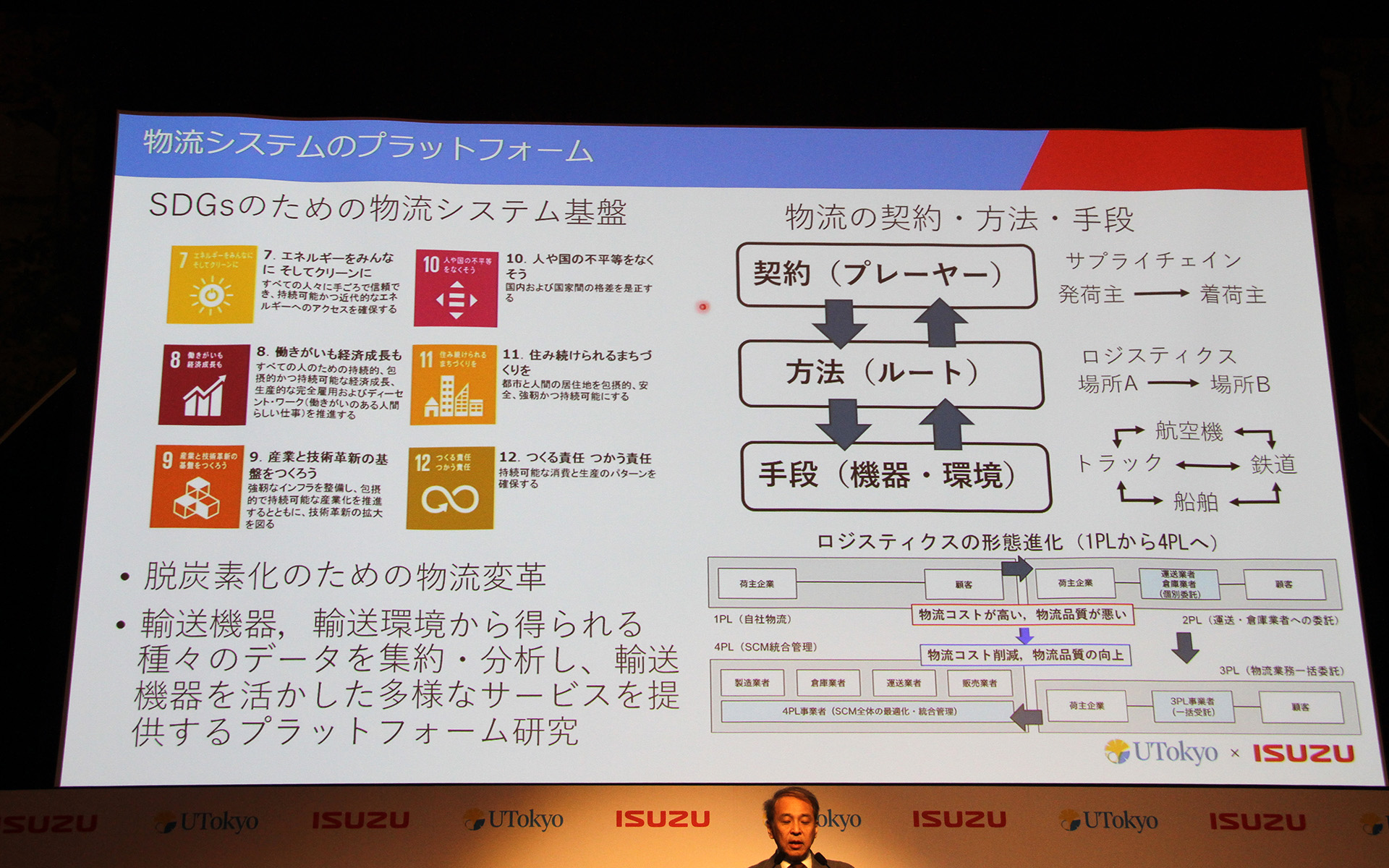 物流システムのプラットフォーム