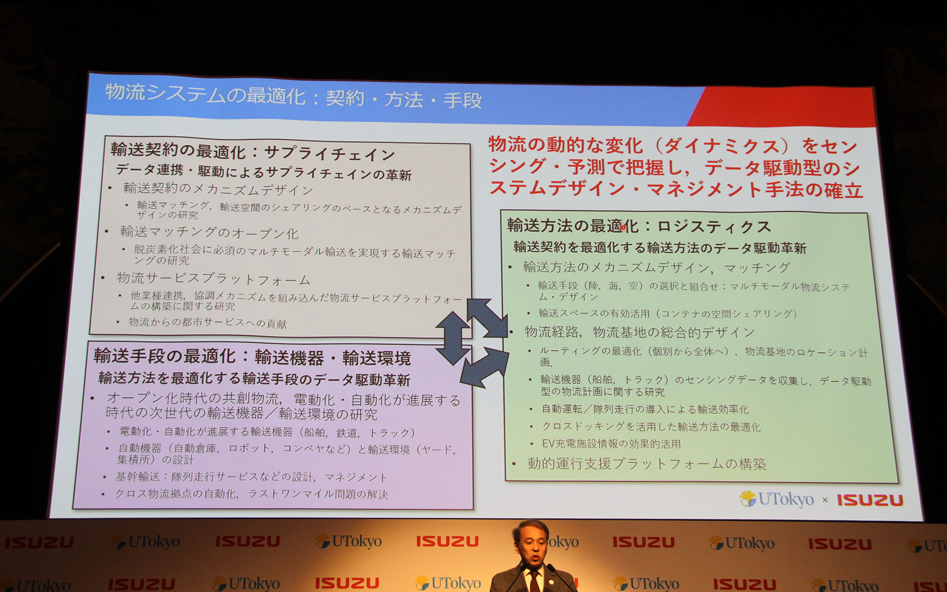 物流システムの最適化について