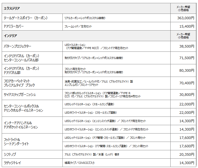 純正アクセサリー価格一覧