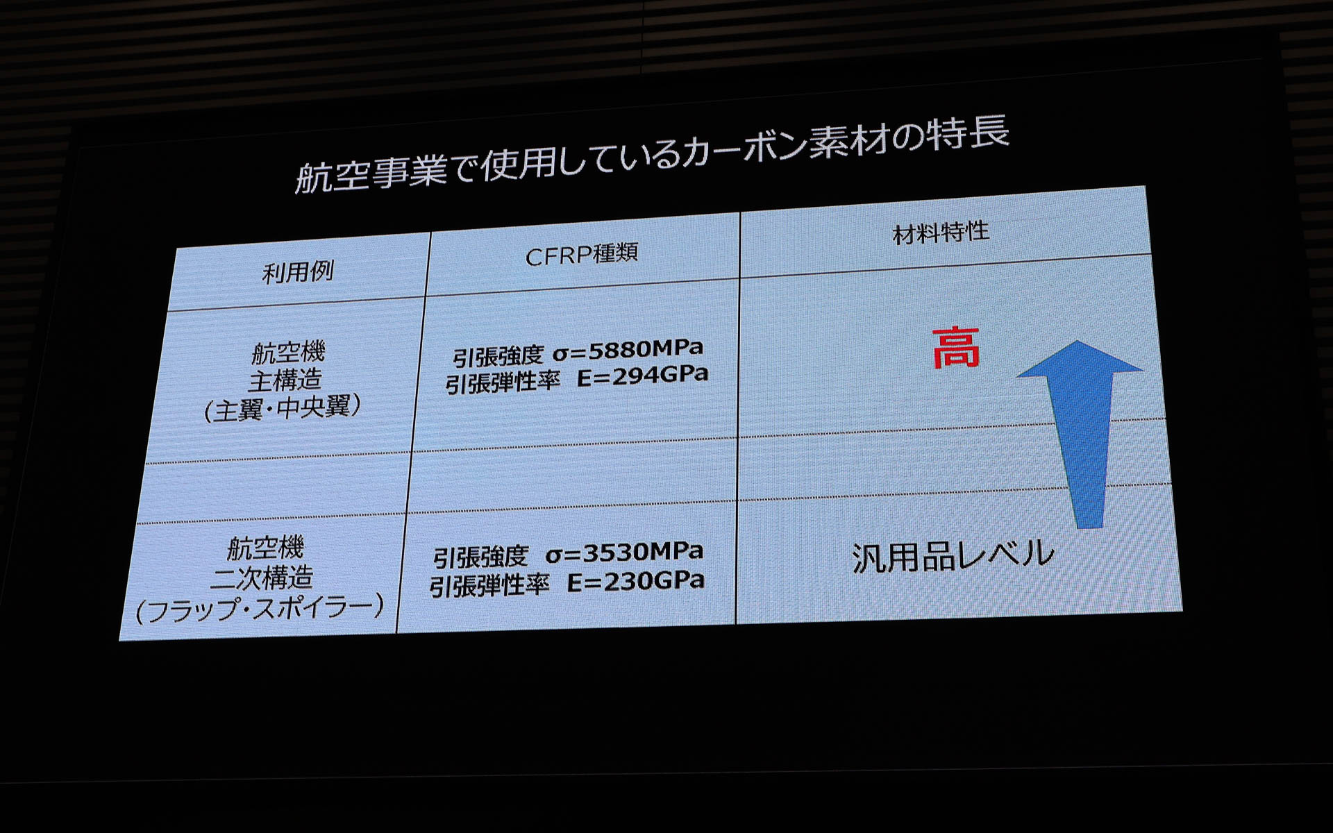 航空機で使用しているカーボン素材