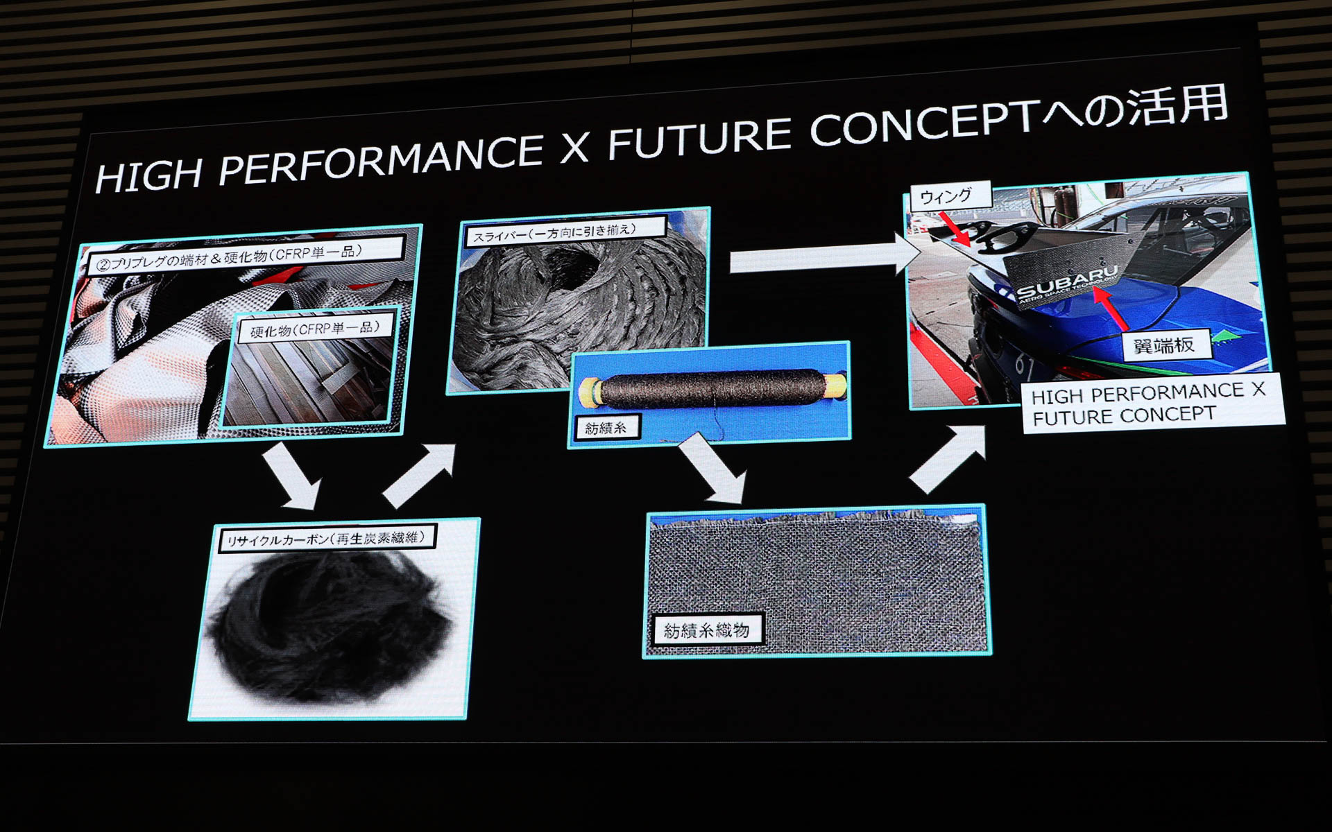 ハイパフォエックスでの活用