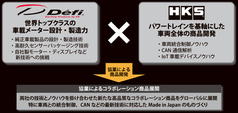 両社の強みと協業による相乗効果