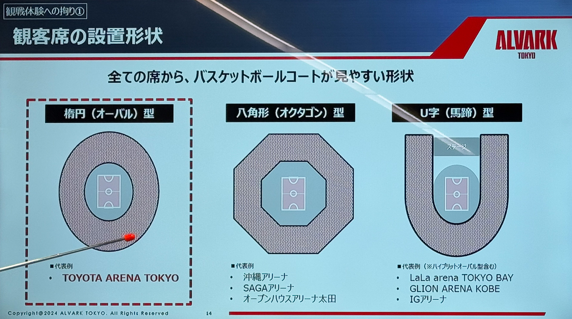 トヨタアリーナ東京は、全方向からスポーツ観戦のしやすいオーバル形状を採用