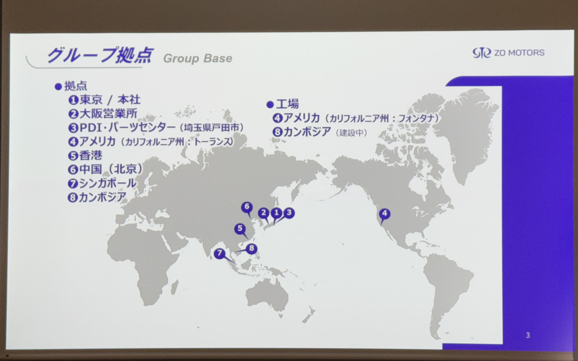 グループの拠点