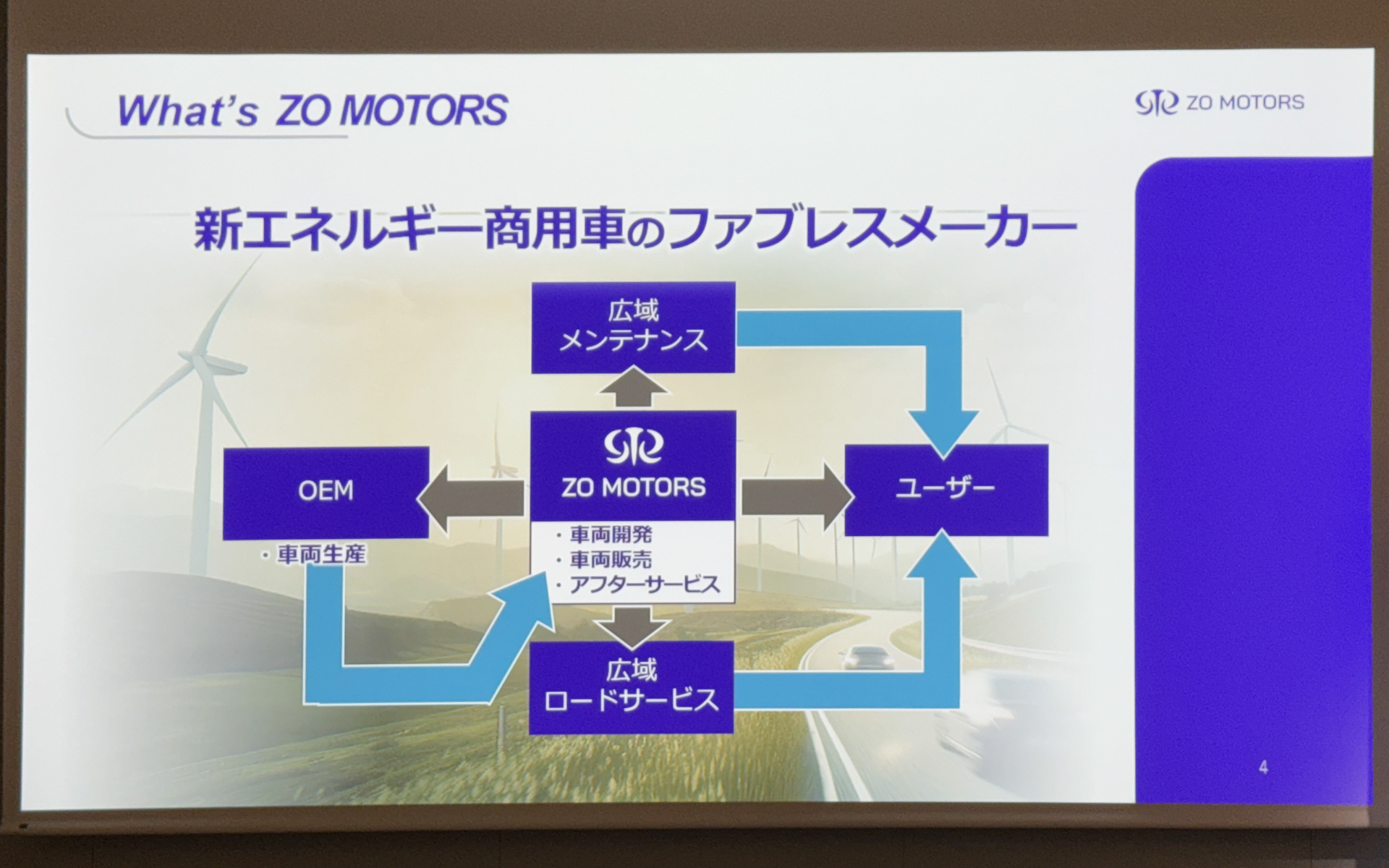 新エネルギー商用車のファブレスメーカーとなるZO MOTORS