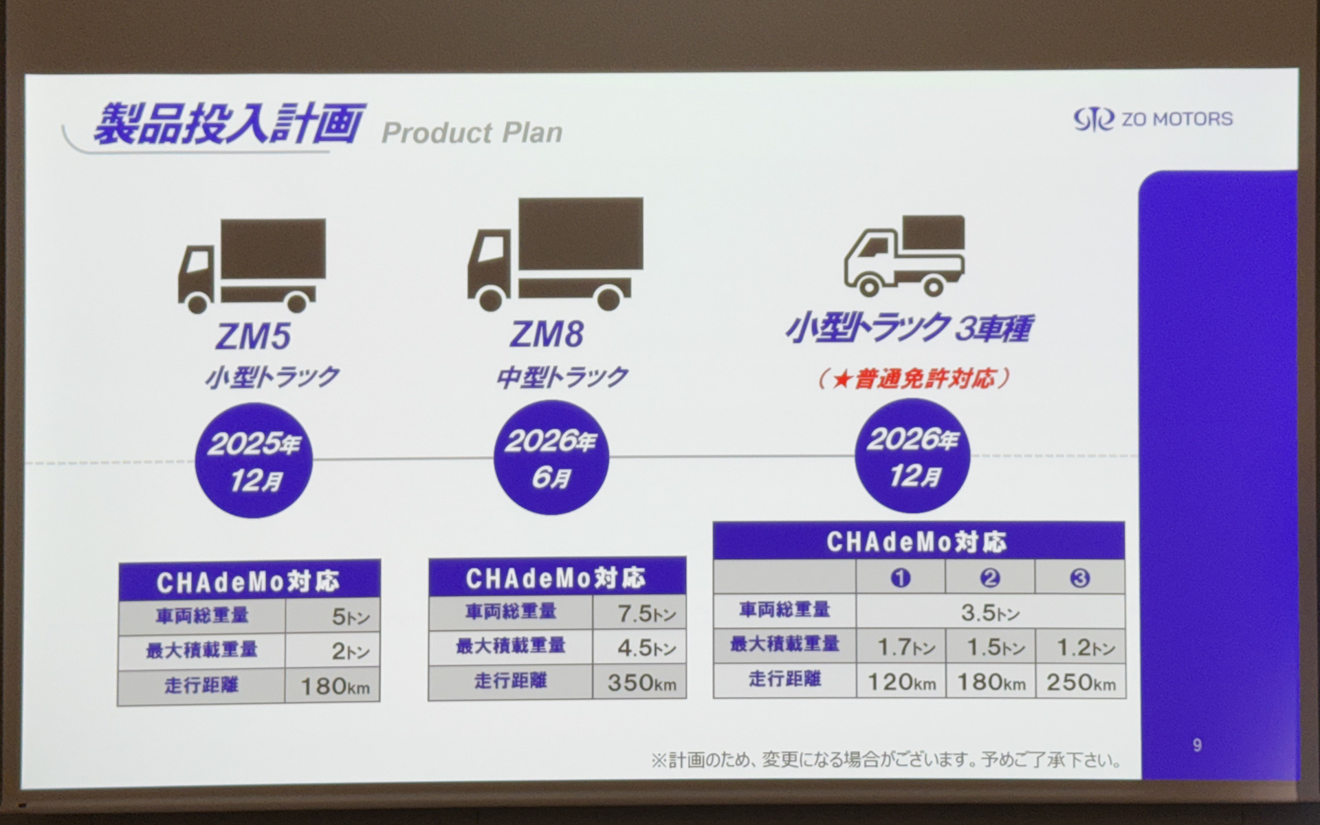 製品投入のロードマップ