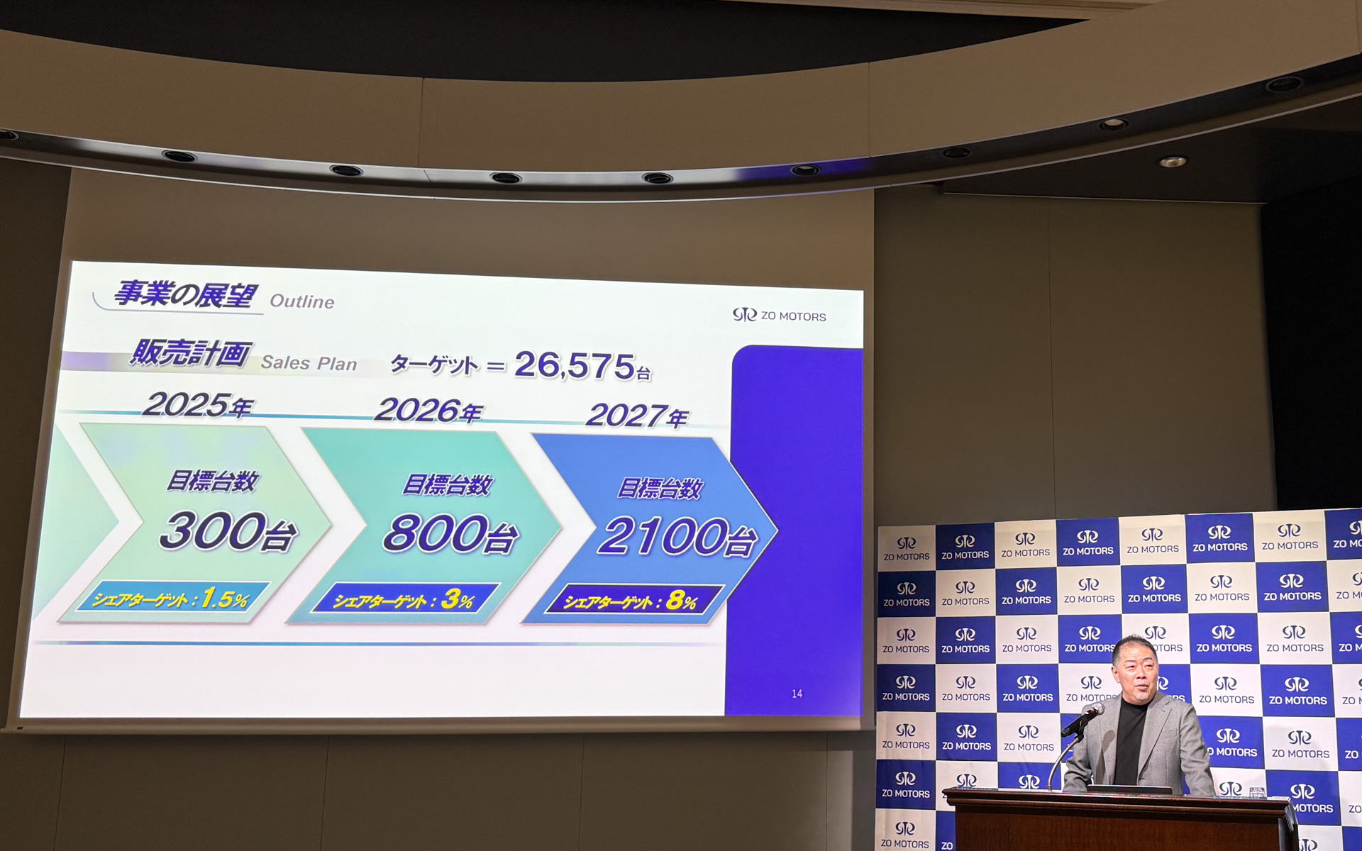 2027年までの販売計画