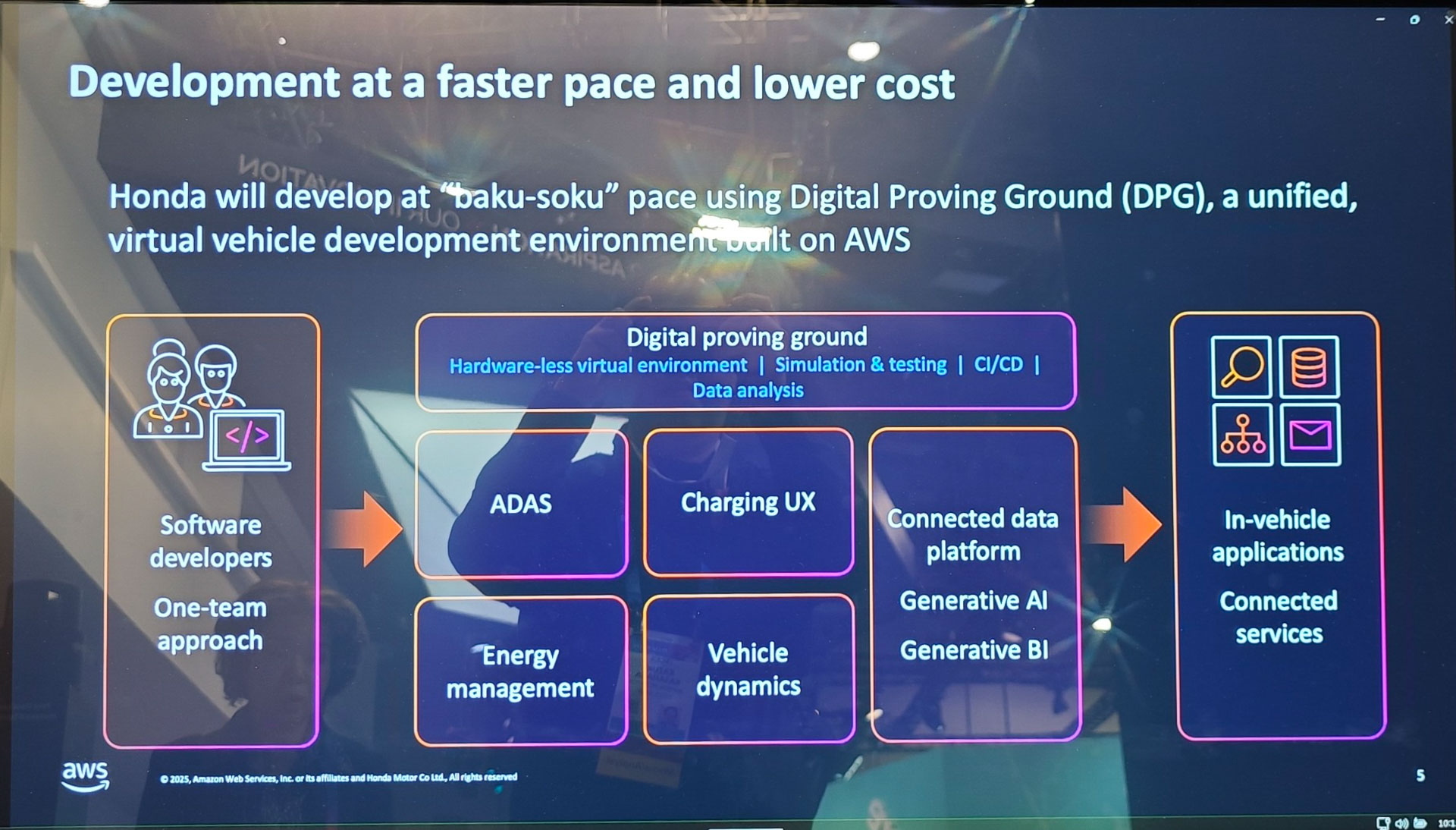 Digital Proving Ground（DPG）プラットフォームの仕組み