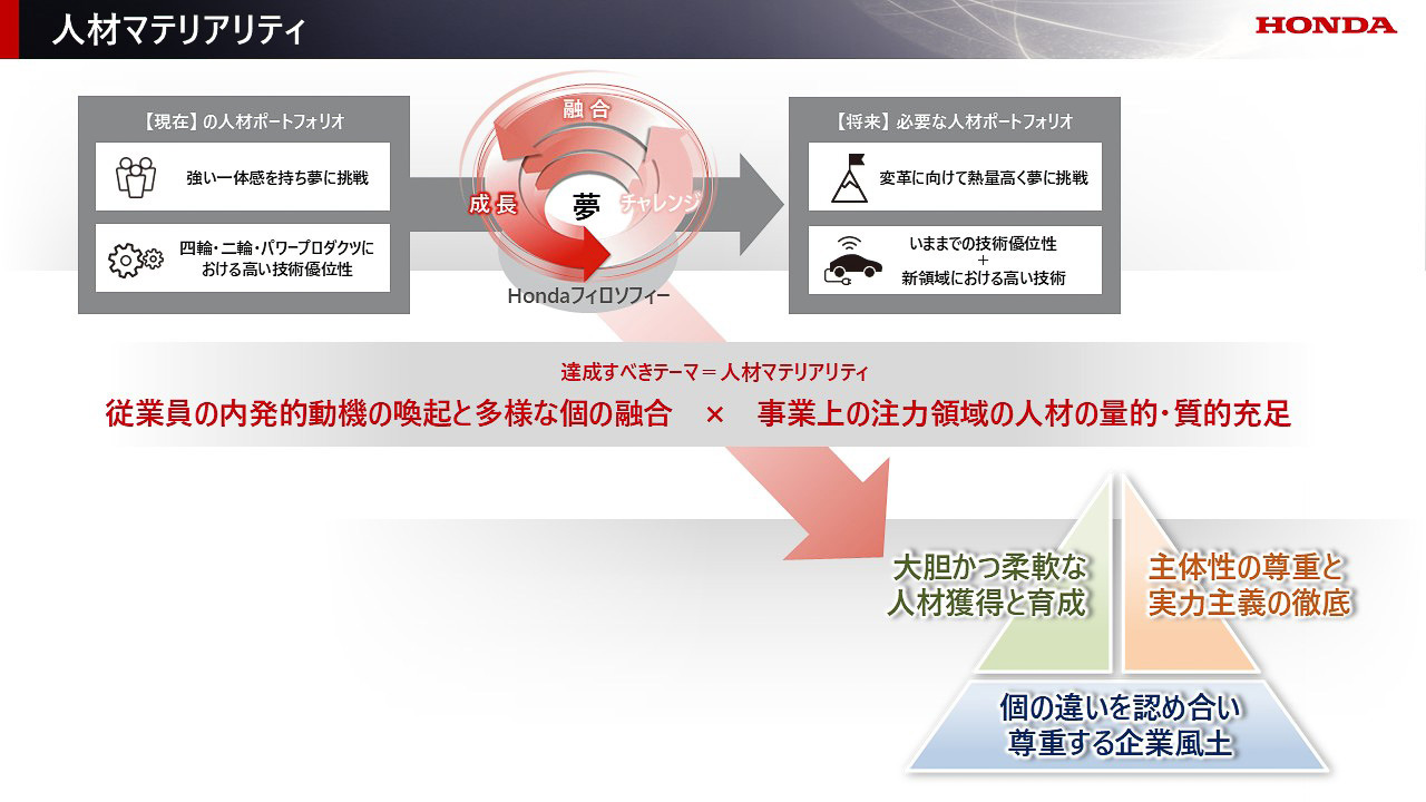 人材マテリアリティ