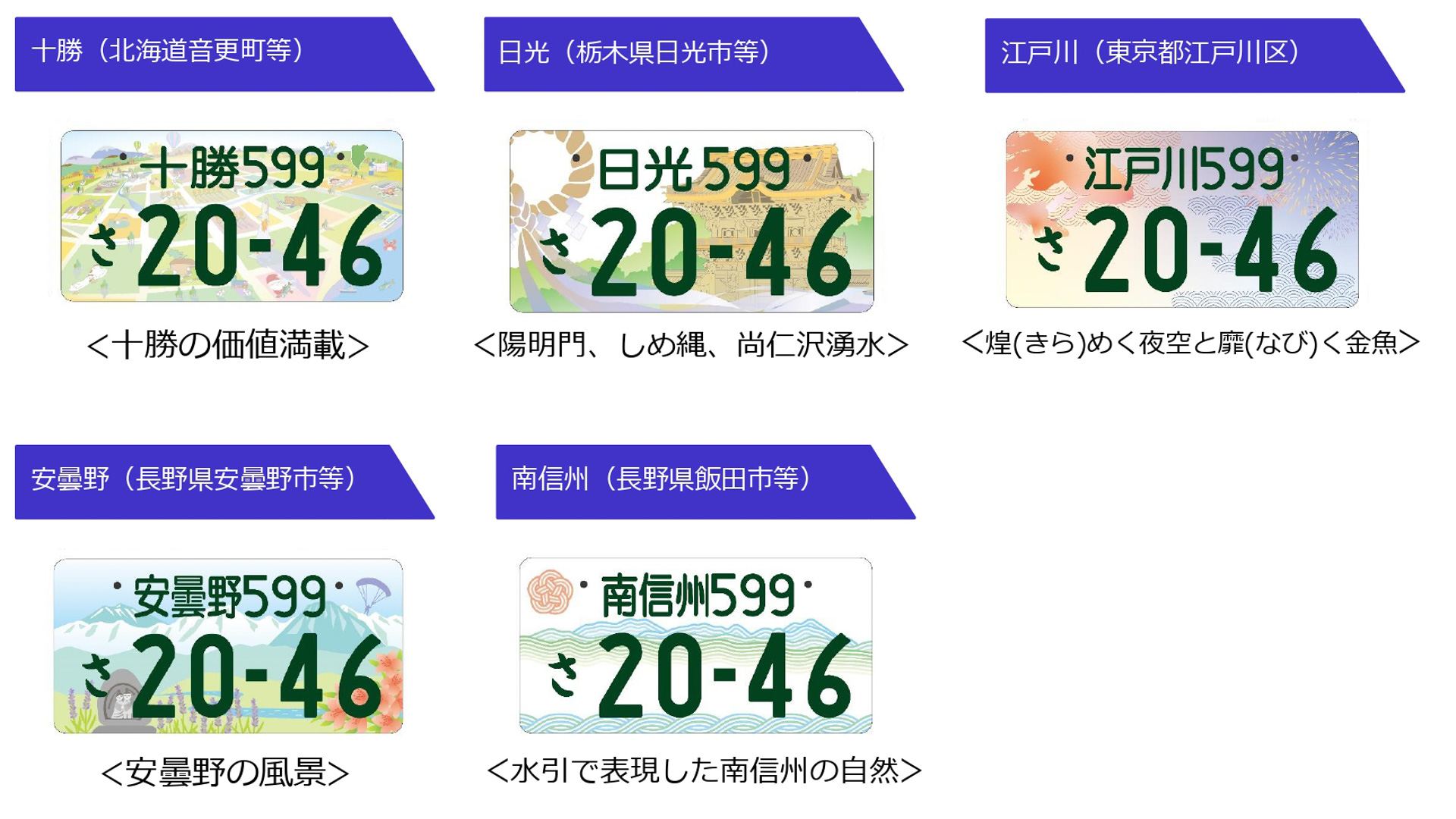 新たな地域名表示の地方版図柄入りナンバープレートデザイン