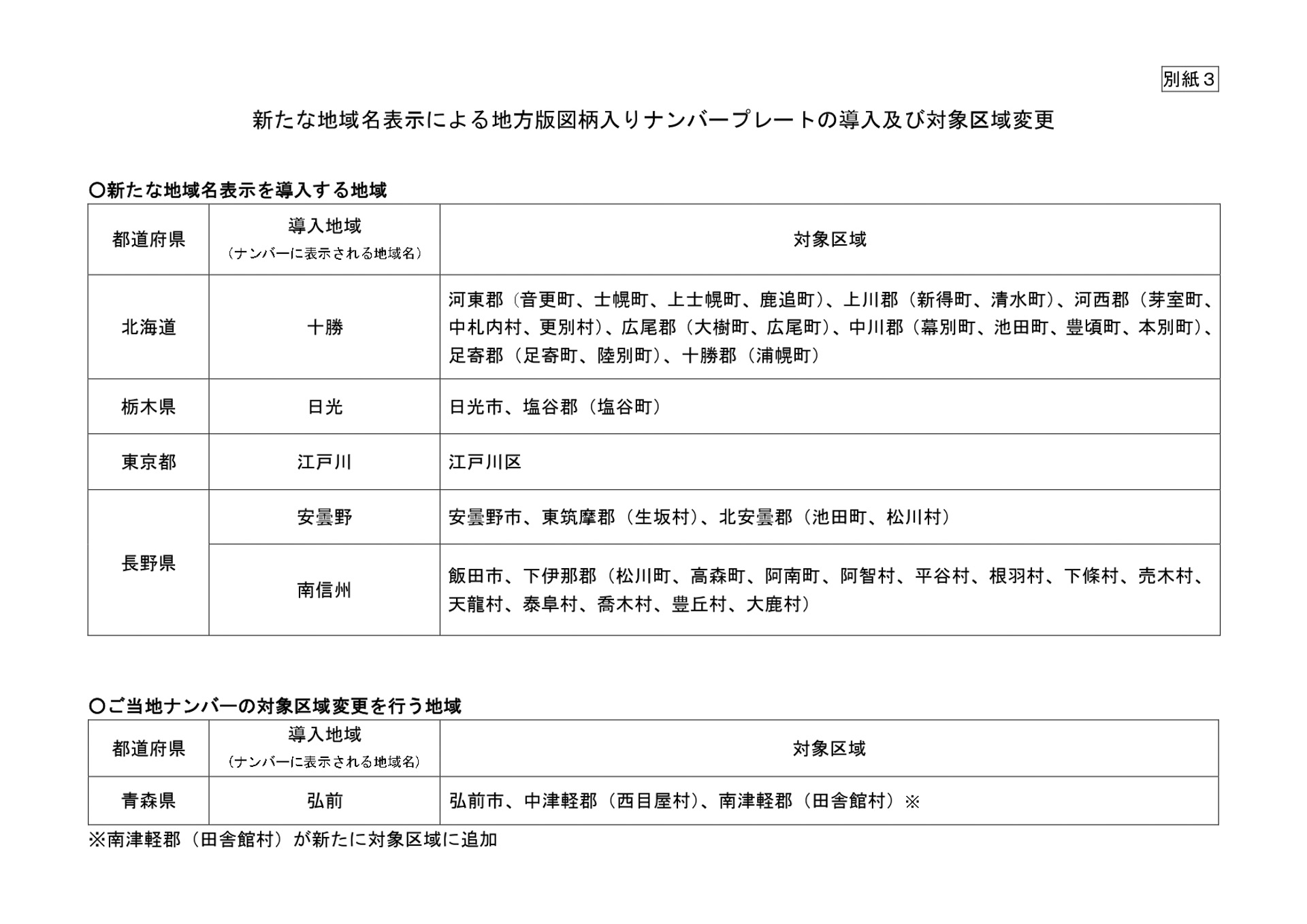 国土交通省の発表資料