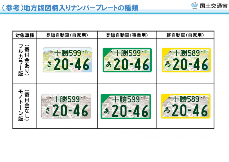 国交省、地方版図柄入りナンバープレート「十勝」「日光