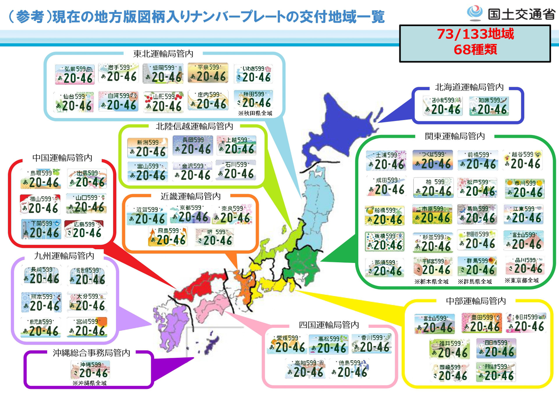 国土交通省の発表資料