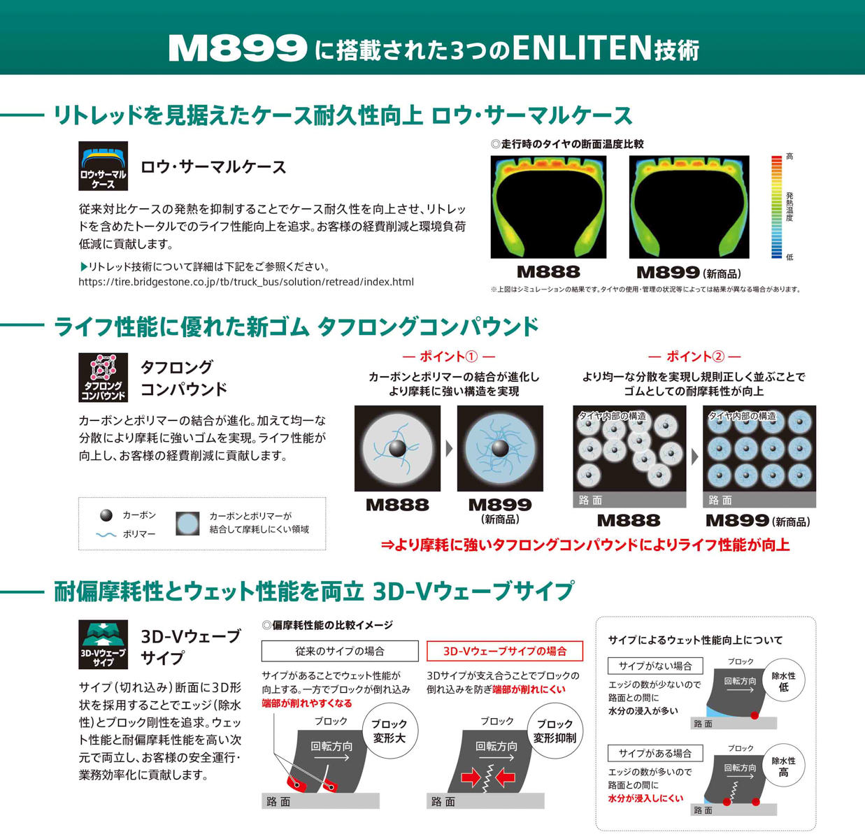 M889搭載技術