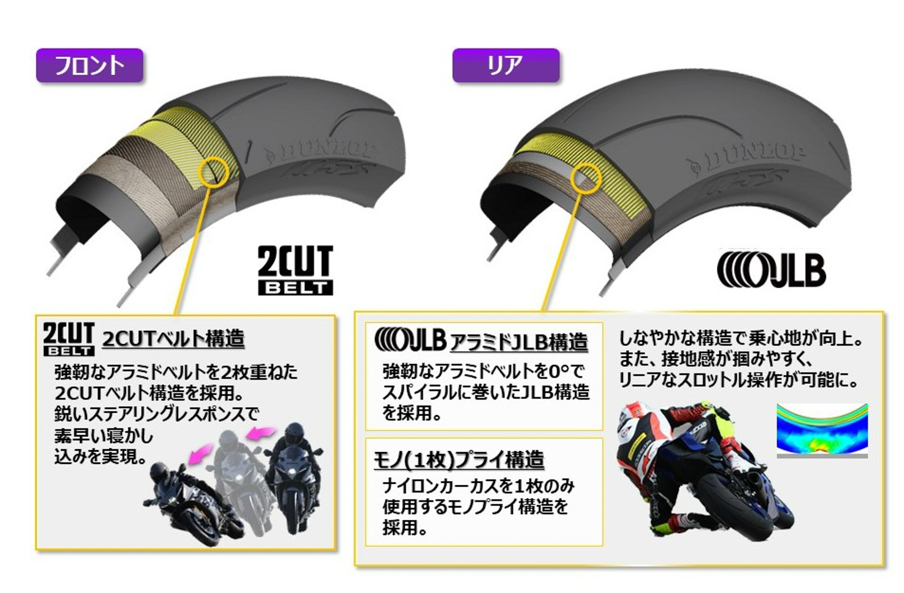 構造技術について